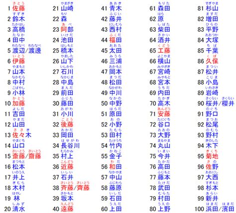 日文名 男|【2024年最新】常見日文名介紹！受歡迎的男生和女生名字是？。